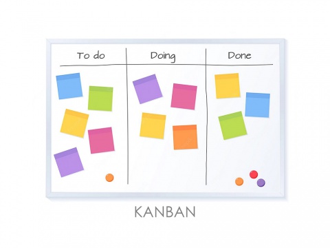 Kanban là gì? 6 nguyên tắc áp dụng phương pháp Kanban trong quản lý công việc