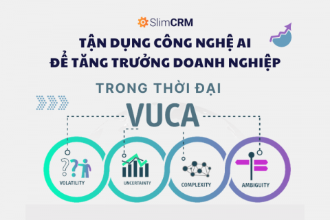  VUCA là gì? Tận dụng công nghệ AI để tăng trưởng doanh nghiệp trong thời đại VUCA