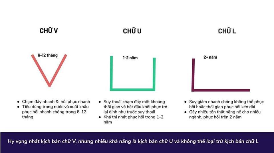 mô hình phục hồi kinh tế mô hình phục hồi kinh tế