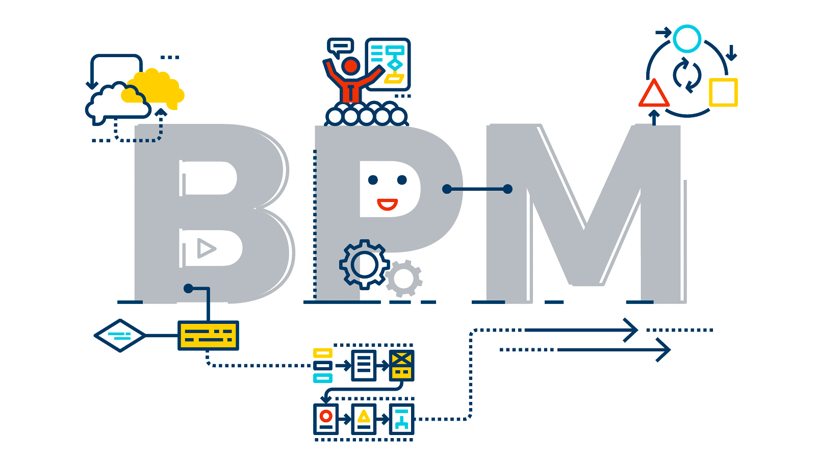 BPM (Business Process Management) là gì? Hướng dẫn quản lý quy trình doanh nghiệp chuẩn 5 bước BPM (Business Process Management) là gì? Hướng dẫn quản lý quy trình doanh nghiệp chuẩn 5 bước