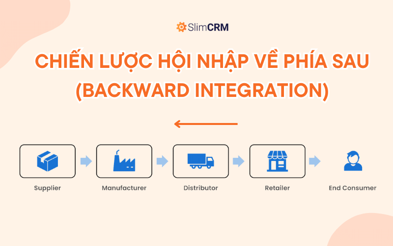 Chiến lược hội nhập về phía sau