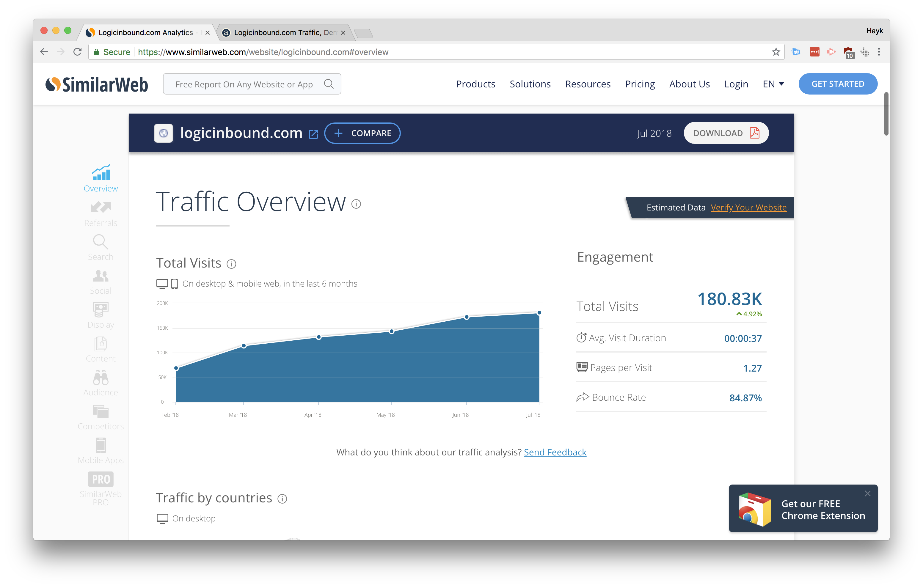 Similarweb