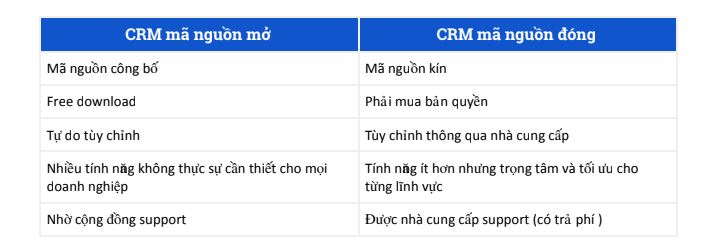 Sự khác nhau giữa CRM Open Source và CRM mã nguồn đóng