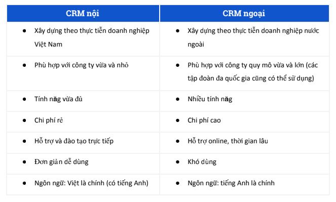 So sánh CRM Việt Nam và CRM nước ngoài