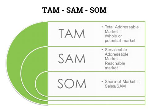 Tam sam som 