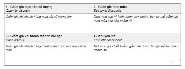 4 loại