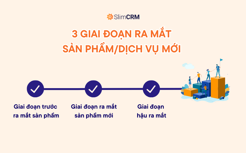 Các giai đoạn quan trọng trong kế hoạch ra mắt sản phẩm/dịch vụ mới