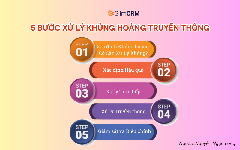 5 Bước Xử Lý Khủng Hoảng Truyền Thông