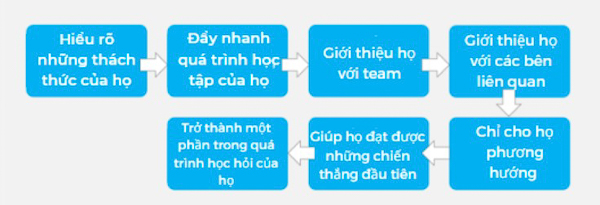 Top 5 bí quyết nâng tầm Trải nghiệm Nhân viên EX employee experience