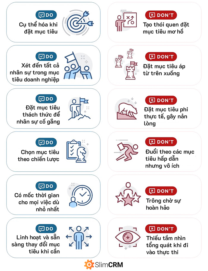 nguyên tắc đặt mục tiêu smart và ví dụ mục tiêu smart cho doanh nghiệp nhỏ slimcrm