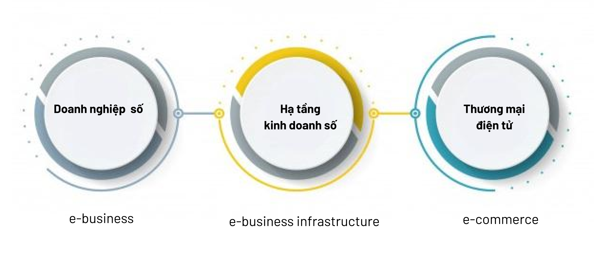 Kinh tế số là gì?