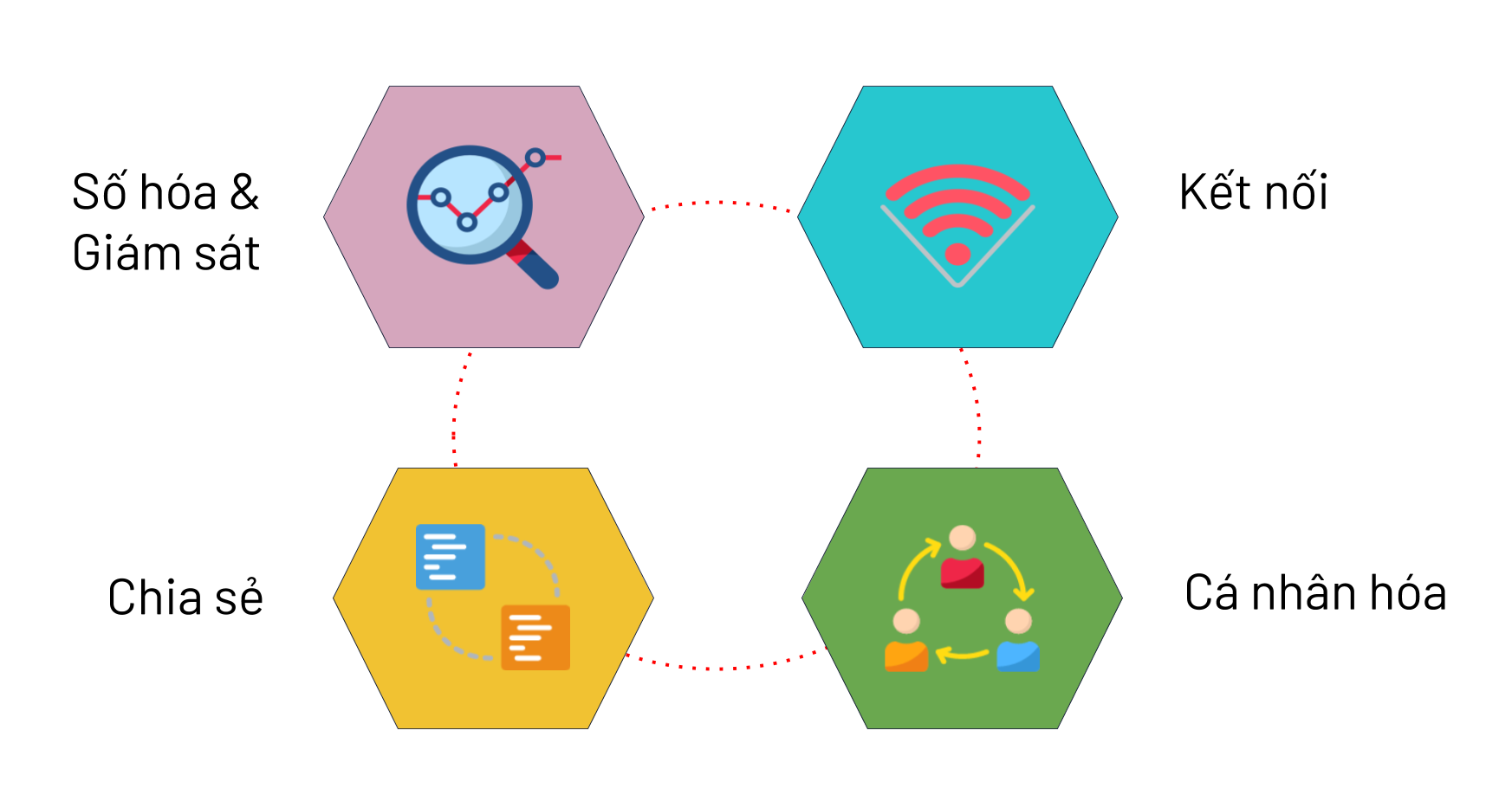 Đặc điểm của kinh tế số