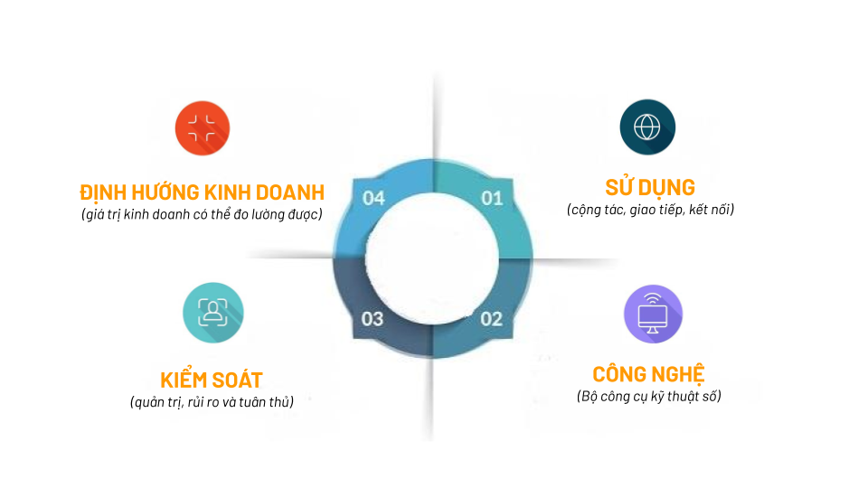 Digital Workplace Framework