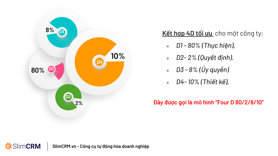 doanh nghiệp tự hành 2