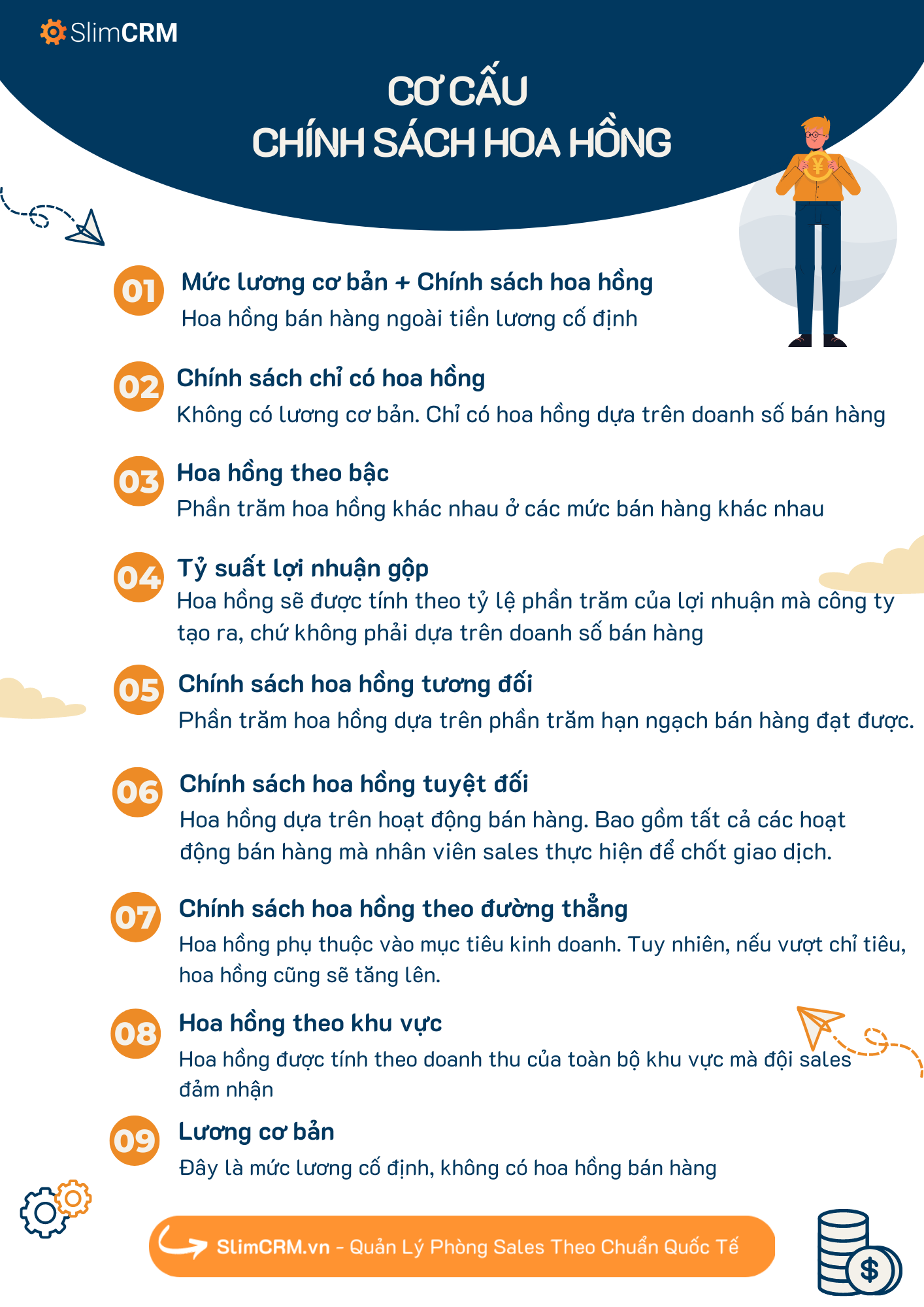 Chính sách hoa hồng dành cho Sales 