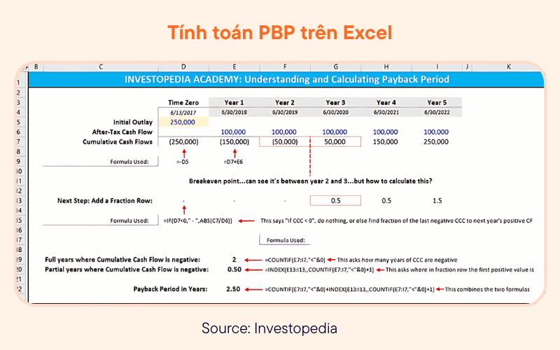 Tính toán thời gian hoàn vốn trên Excel