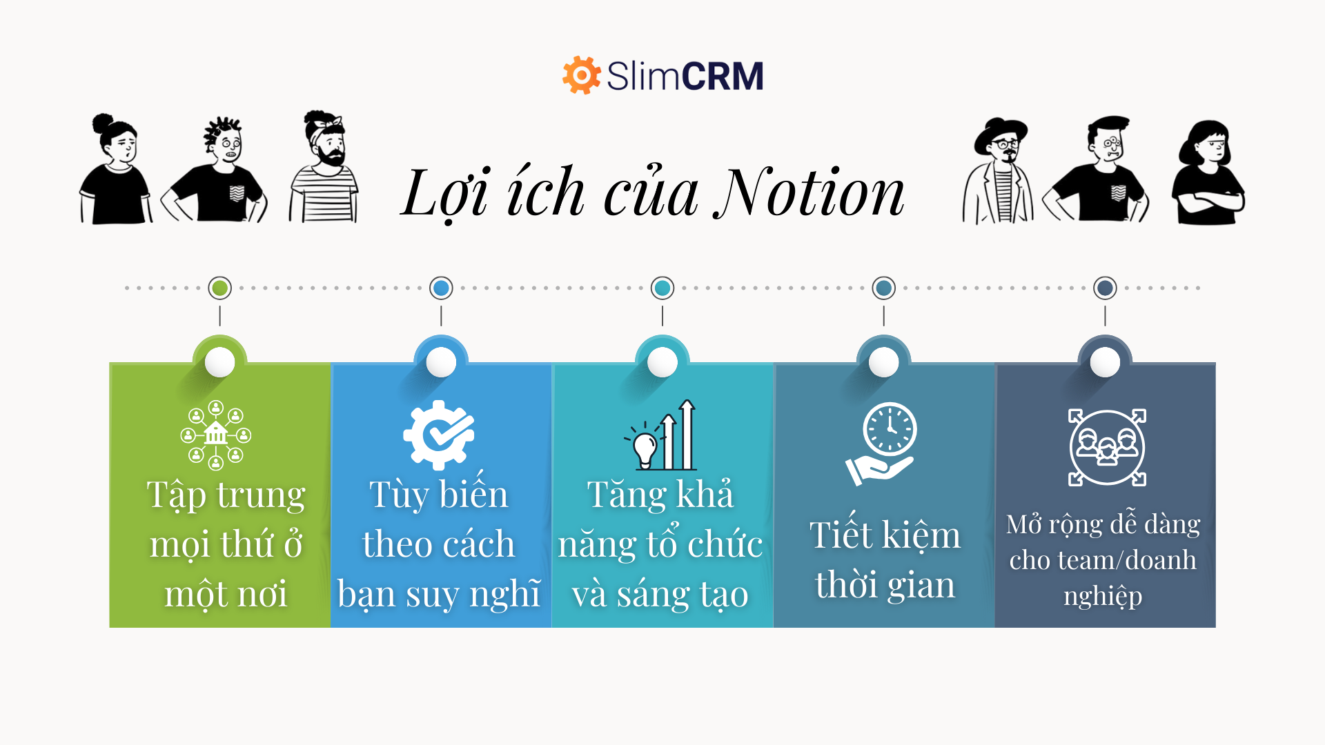 Notion là gì
