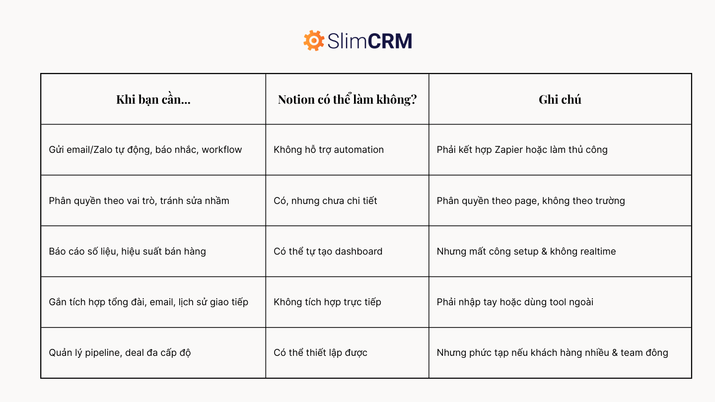 phần mềm CRM
