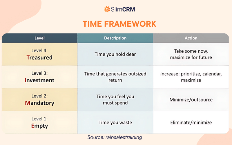 TIME framework