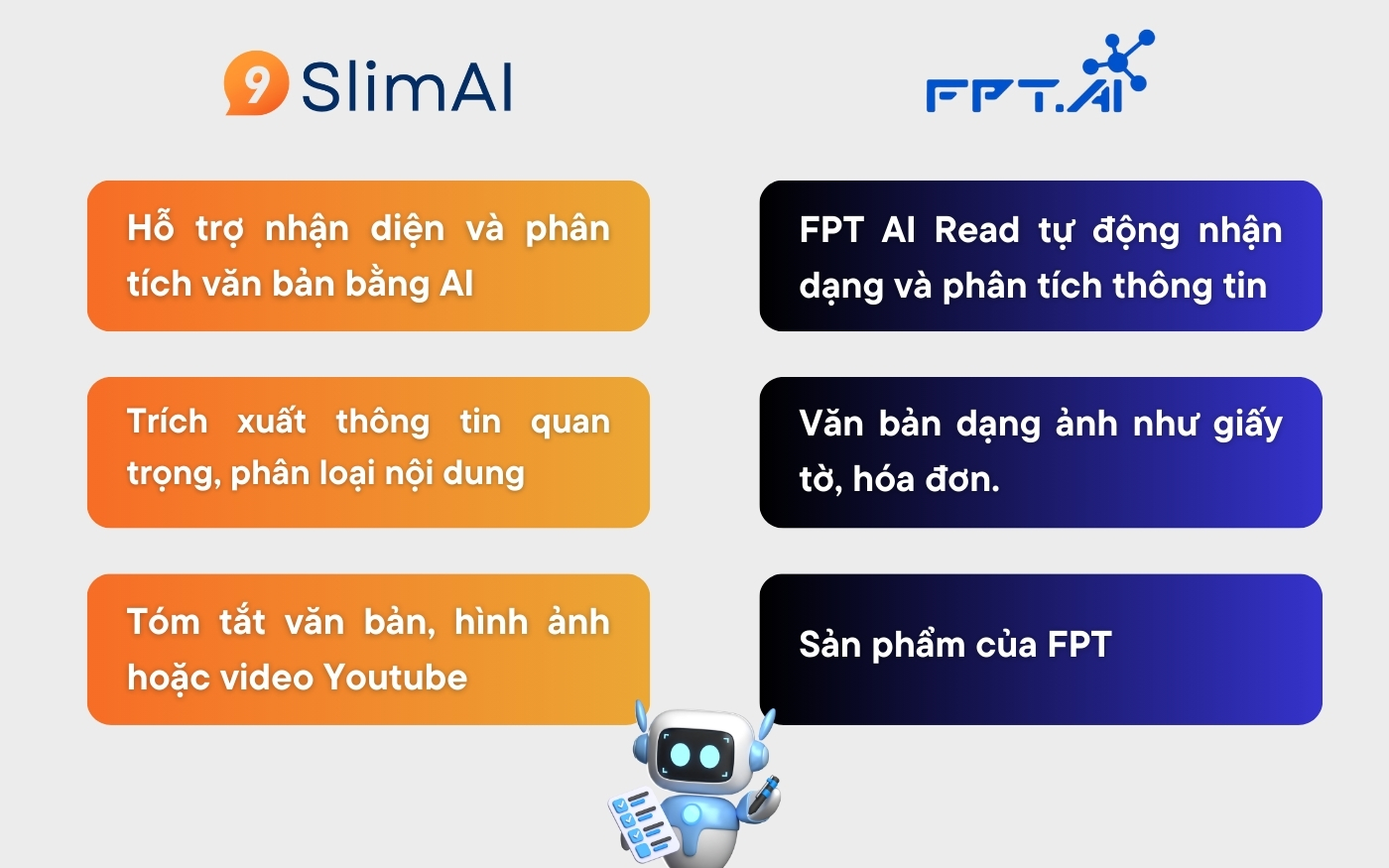 AI trong nhận diện và phân tích văn bản 