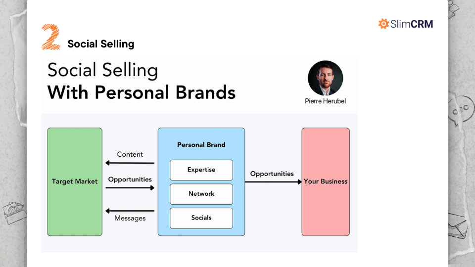 Social Selling vs Personal Brand