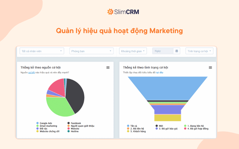 Quản lý hiệu quả hoạt động Marketing