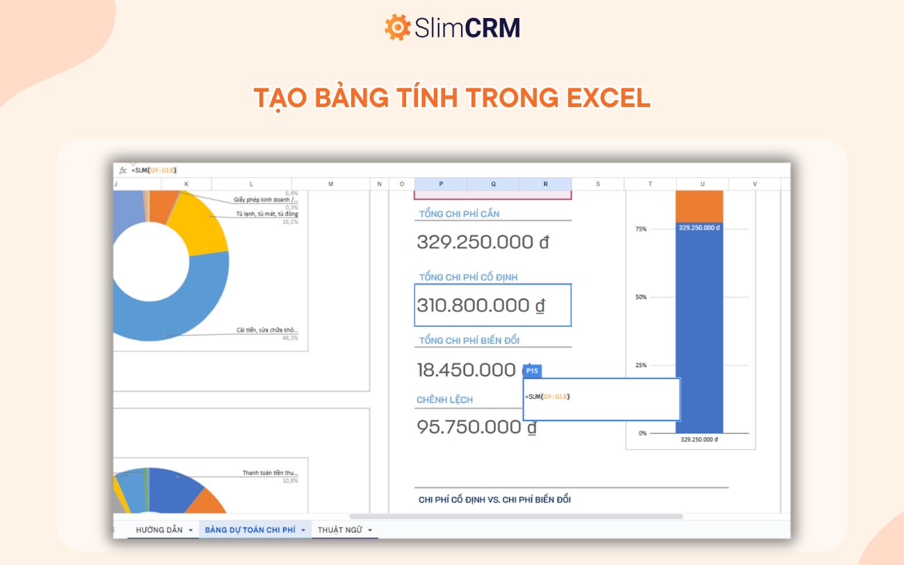 bảng dự toán chi phí mở quán ăn 