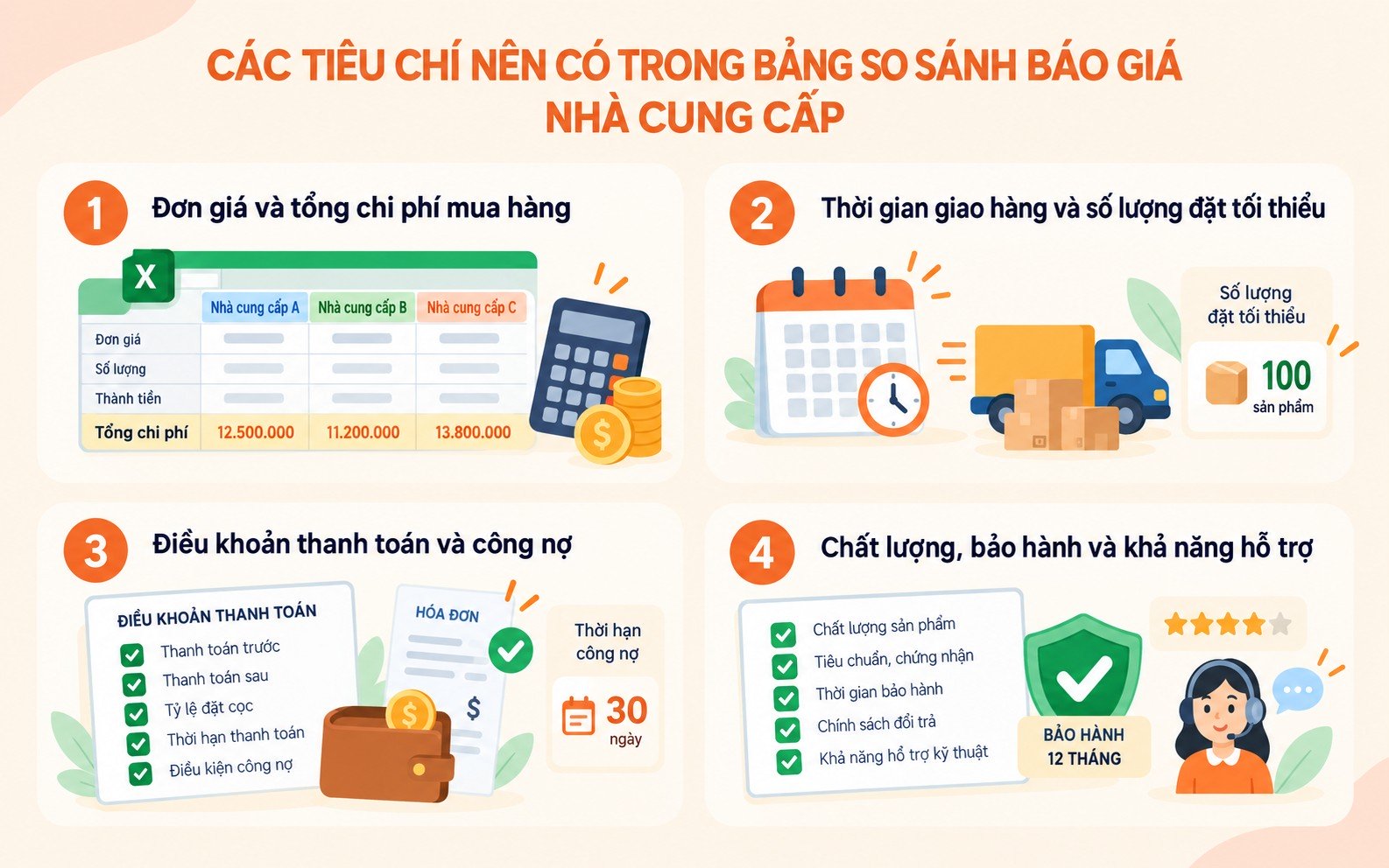 bảng so sánh giá nhà cung cấp