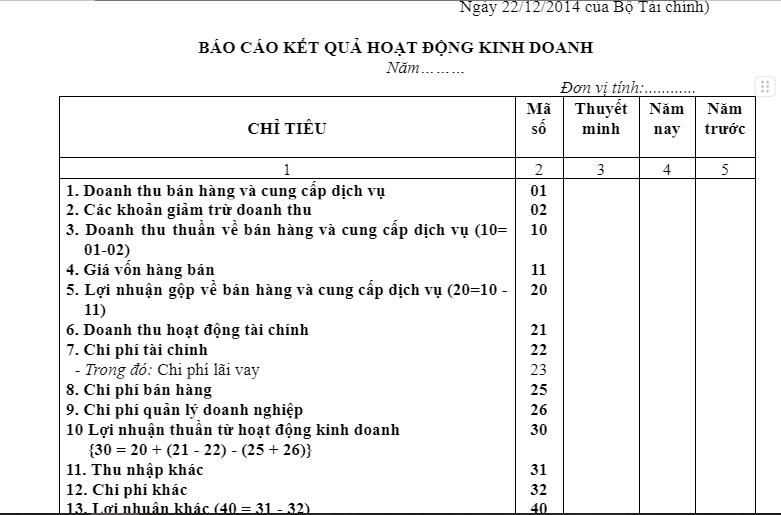 Mẫu báo cáo kết quả hoạt động kinh doanh tt200