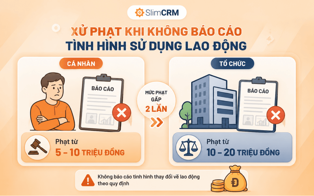 Quy định xử phạt khi không báo cáo tình hình sử dụng lao động