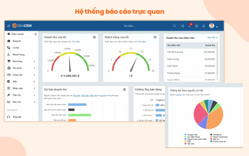 Báo cáo trực quan mọi khía cạnh của doanh nghiệp