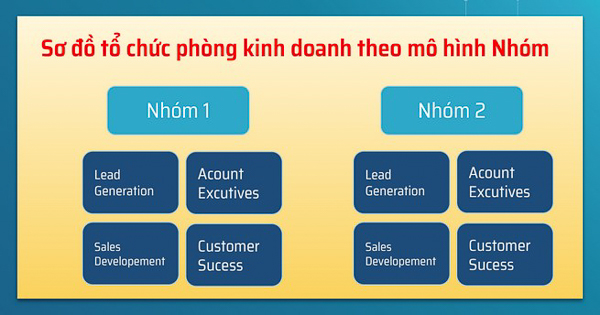 Mô hình phòng sales dạng nhóm