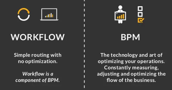 Các khái niệm liên quan đến BPM