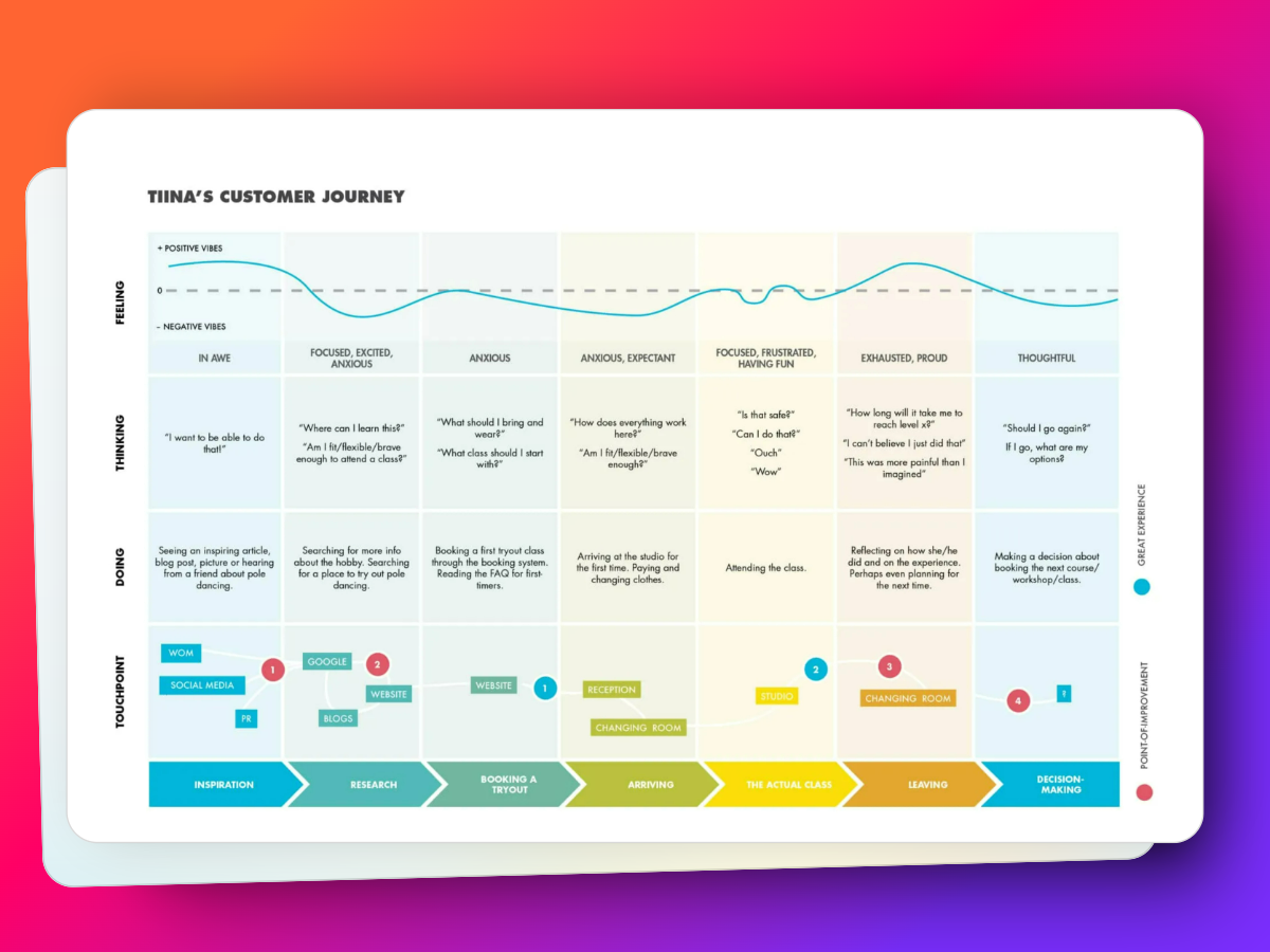 Marketing automation 12