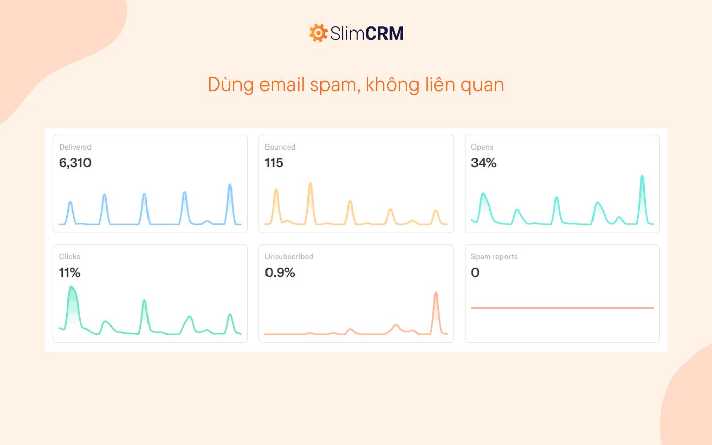 Marketing automation 22