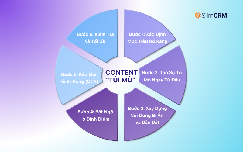 Hướng dẫn tạo content “túi mù” 