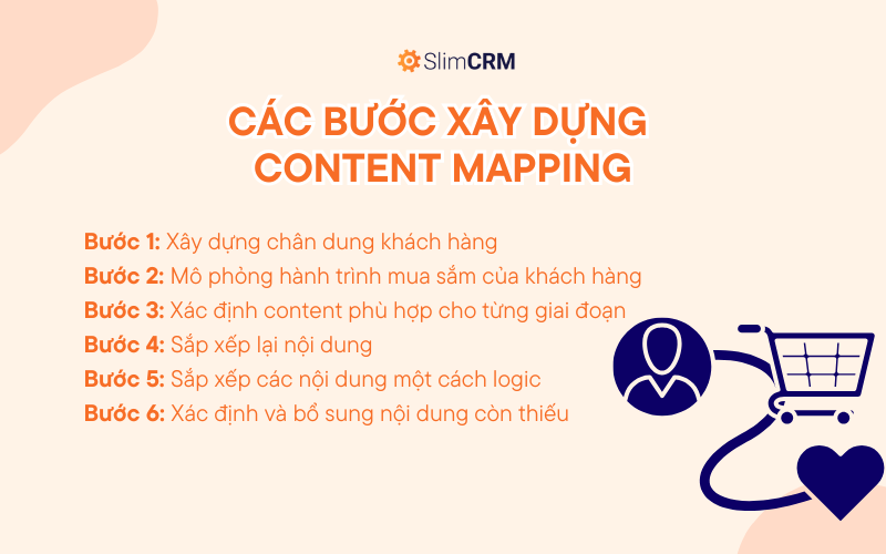 Các bước xây dựng Content Mapping