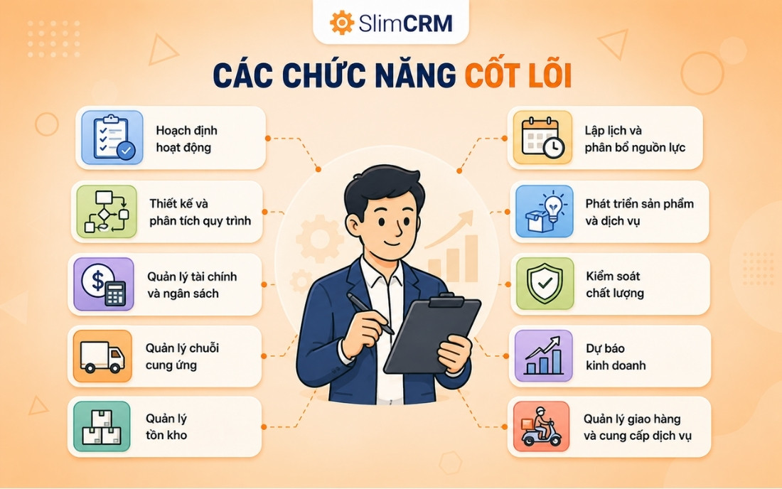 Các chức năng cốt lõi của quản lý vận hành