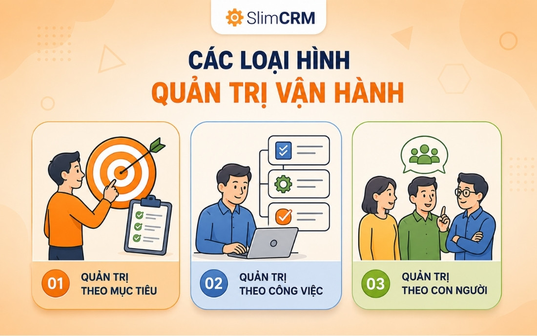 Các loại hình quản trị vận hành