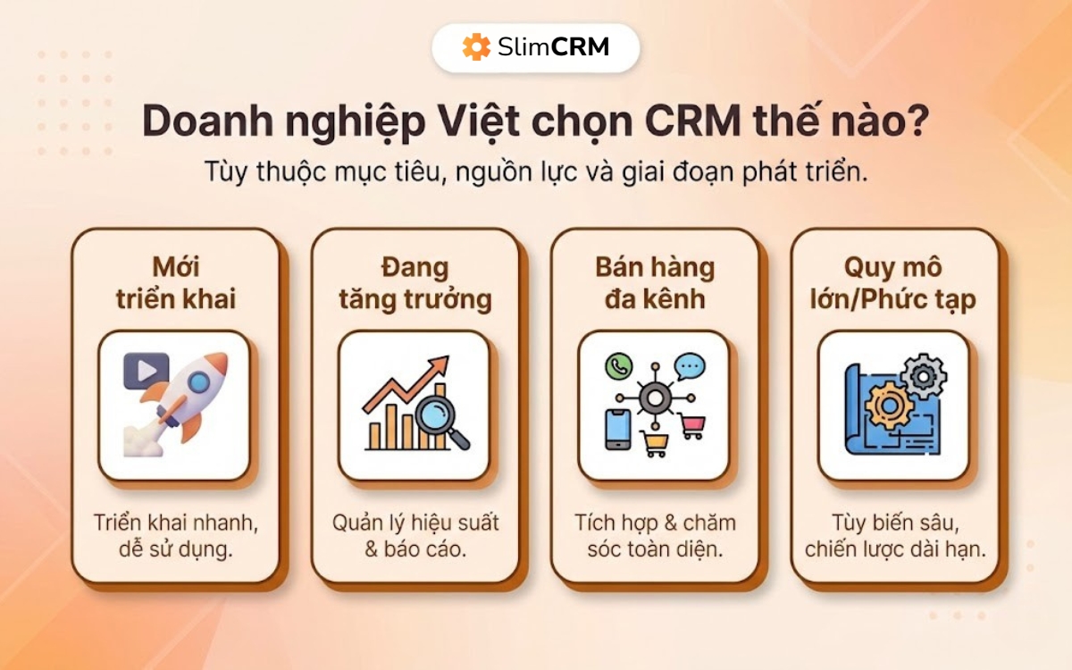 các phần mềm crm ở Việt Nam