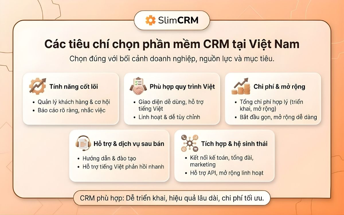 các phần mềm crm tại việt nam