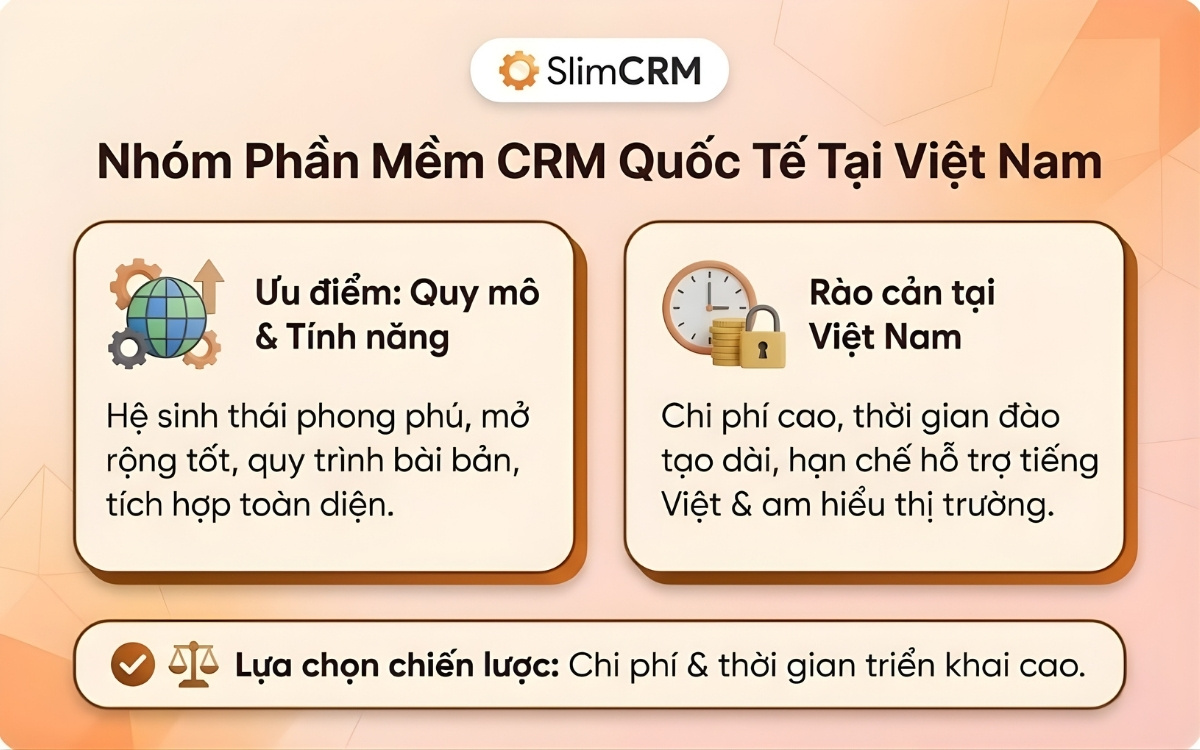 các phần mềm crm tại việt nam