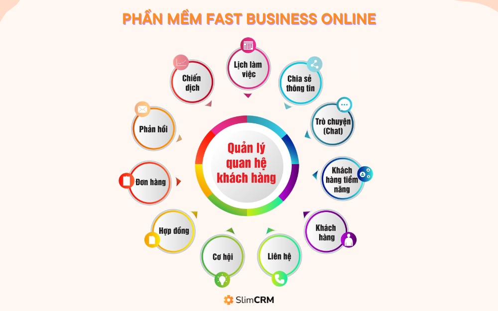 các phần mềm erp hiện nay