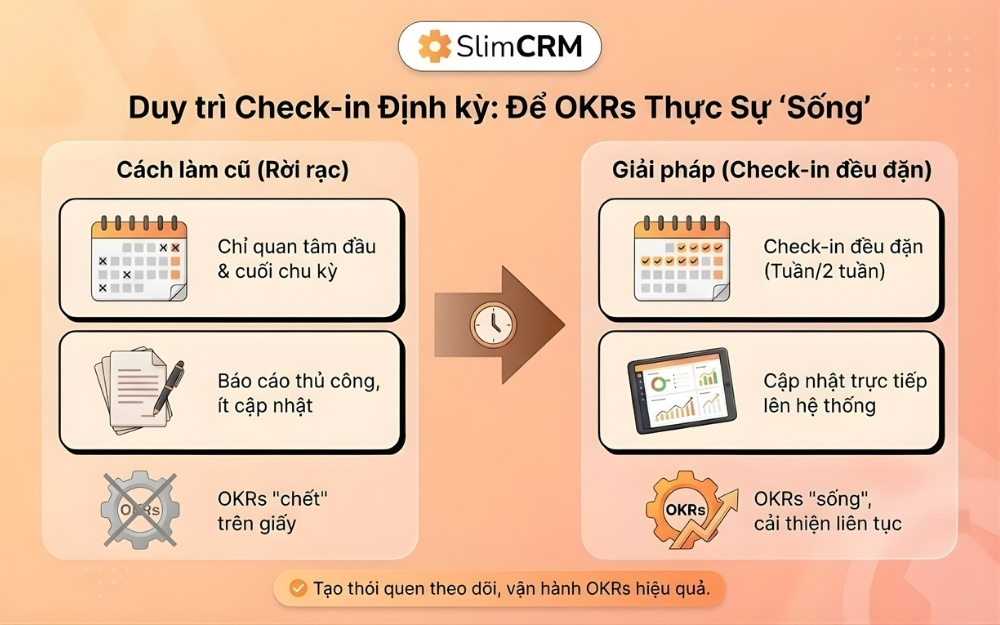 Cách triển khai phần mềm OKRs 2