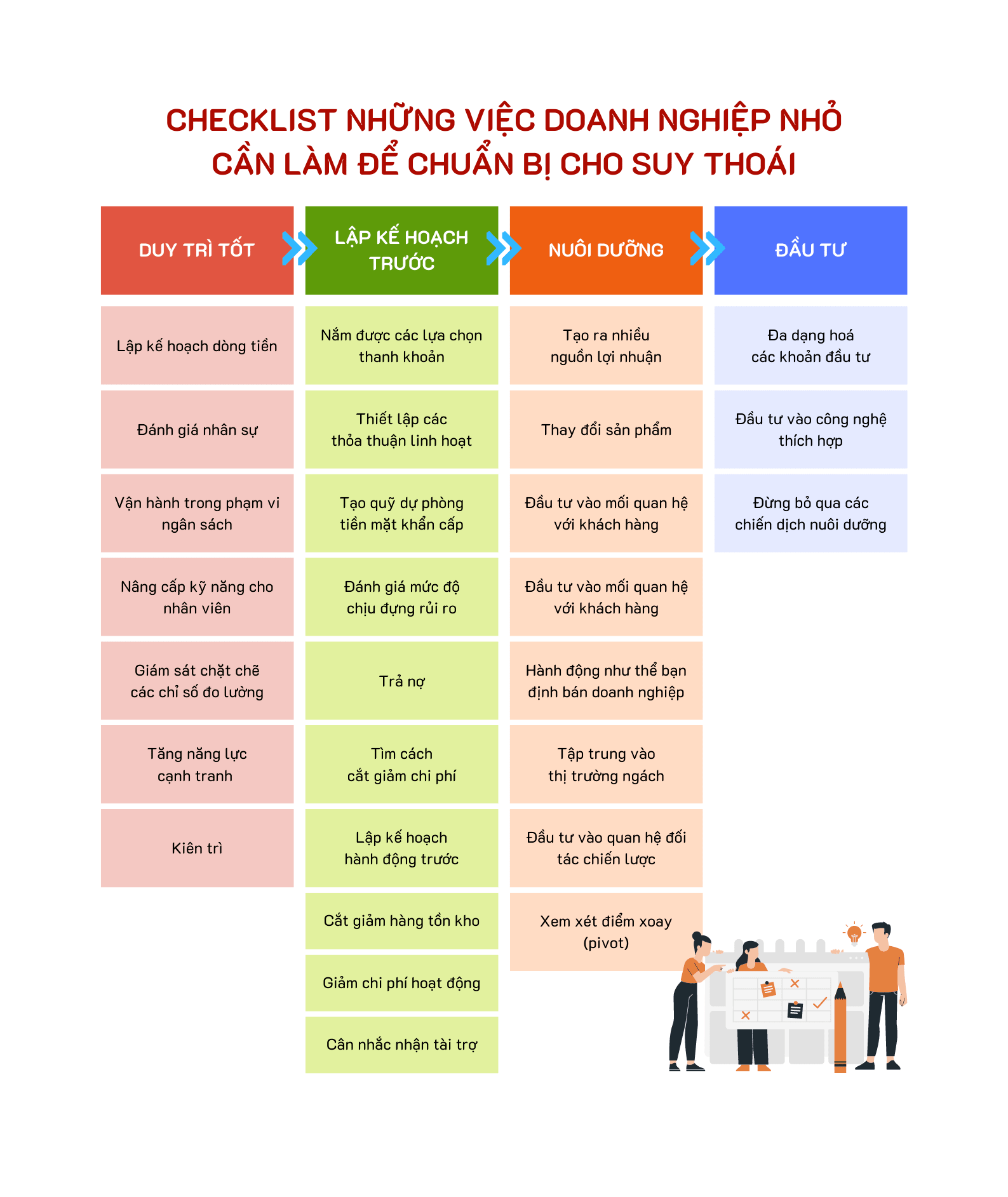 27 chiến lược ứng phó với suy thoái kinh tế