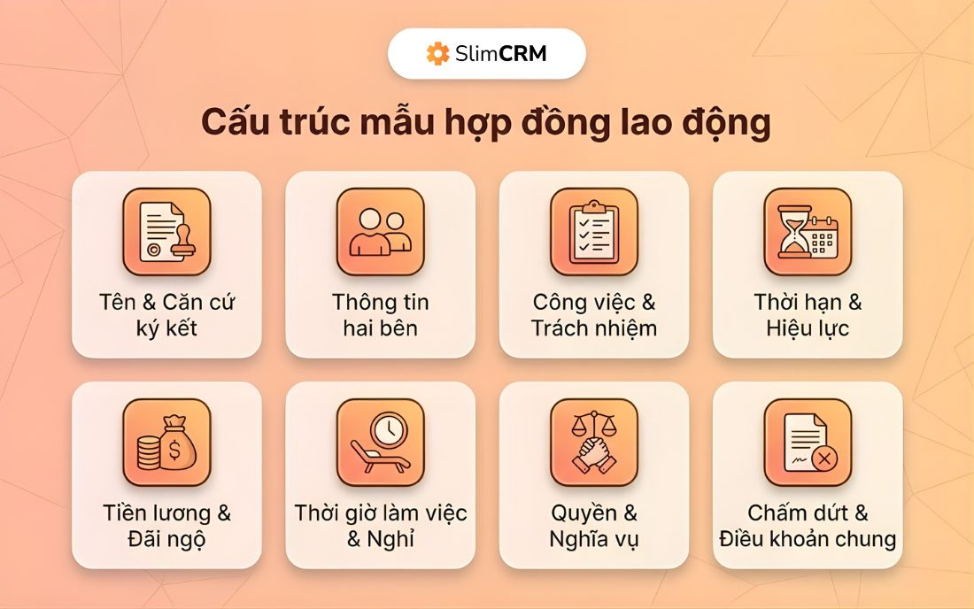 Cấu trúc của mẫu hợp đồng lao động