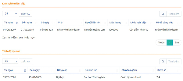 Hướng dẫn xây dựng chân dung ứng viên tiềm năng cho doanh nghiệp nhỏ