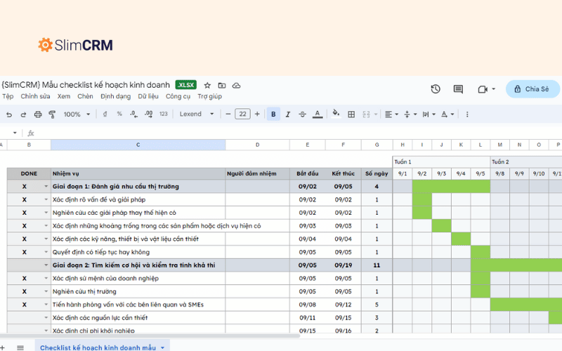 Mẫu checklist kế hoạch kinh doanh