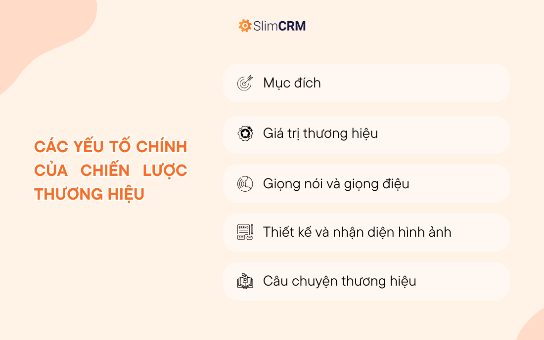 Các yếu tố chính của chiến lược thương hiệu 