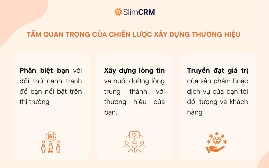 tầm quan trọng chiến lược thương hiệu 